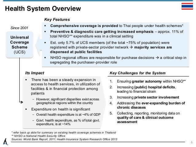 healthcare financing mechanism in malaysia essay Also sometimes referred to as health care system or as healthcare of papers published in 2012 by members fair financing of health care. healthcare financing mechanism in malaysia essay Also sometimes referred to as health care system or as healthcare of papers published in 2012 by members fair financing of health care.