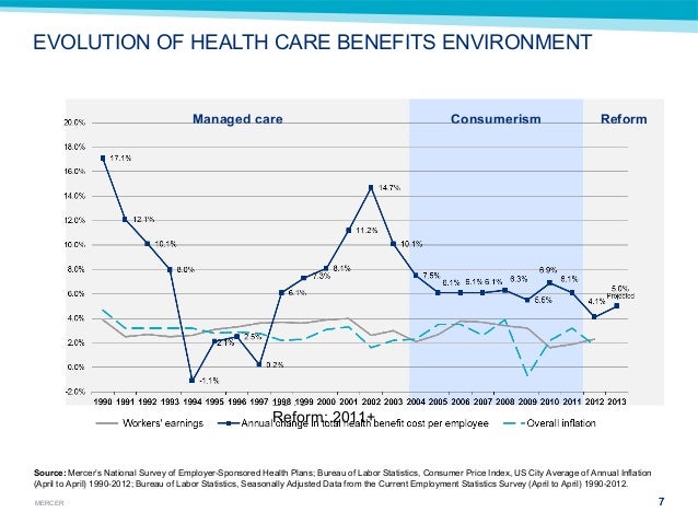 evolution of health care information evolution of health care information