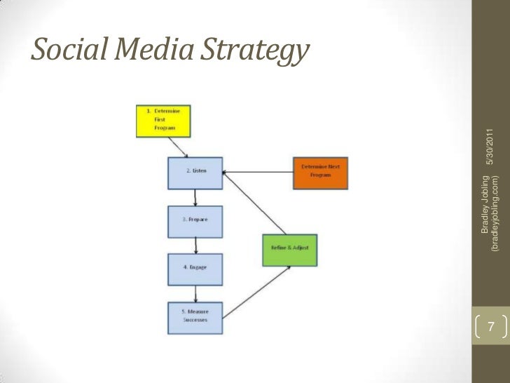 the impact of social media on human relationships and society 10 disadvantages of social media for the society 1: over the social media 7:- cheating and relationship on the social media, it can impact. the impact of social media on human relationships and society 10 disadvantages of social media for the society 1: over the social media 7:- cheating and relationship on the social media, it can impact.