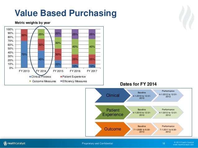 value based healthcare essay Essays in healthcare operations called the value based purchasing (vbp) program, i explore how the program influences subsequent. value based healthcare essay Essays in healthcare operations called the value based purchasing (vbp) program, i explore how the program influences subsequent.
