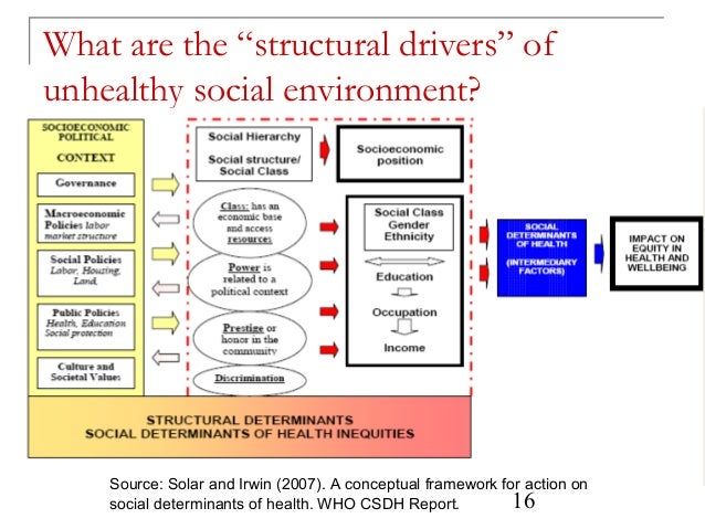 gender health inequalities essay gender health inequalities essay