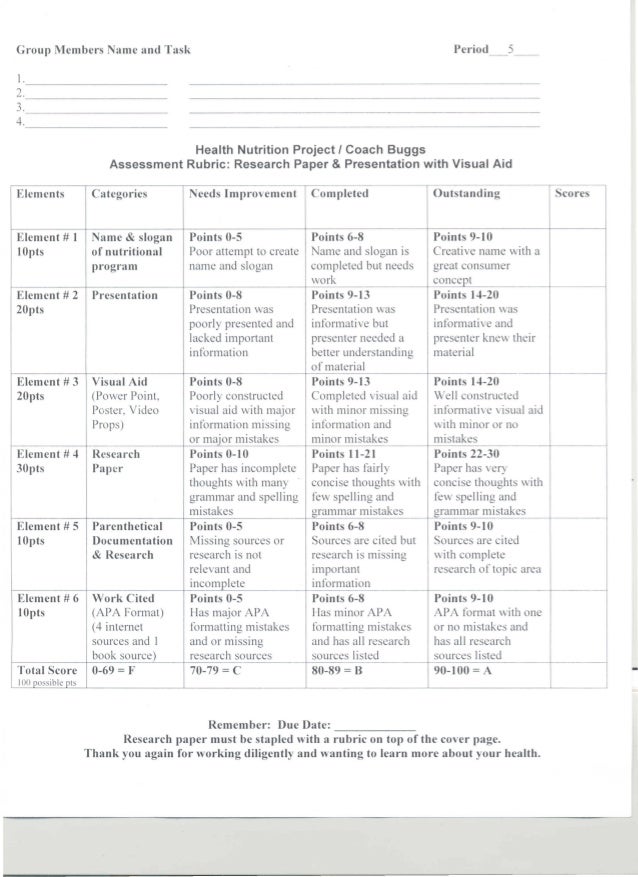 Food diary essay picture