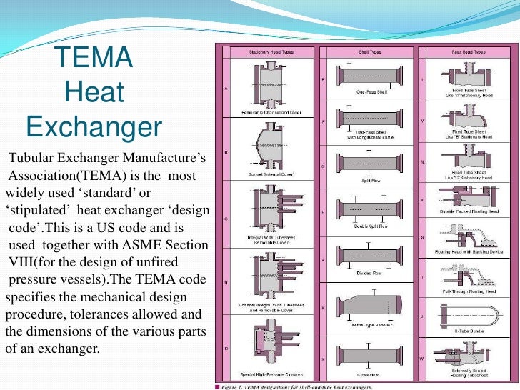 Tema Exchanger Chart