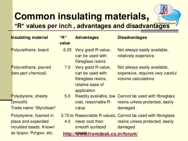 Sound Insulator Building Materials Sound Insulator Building Materials