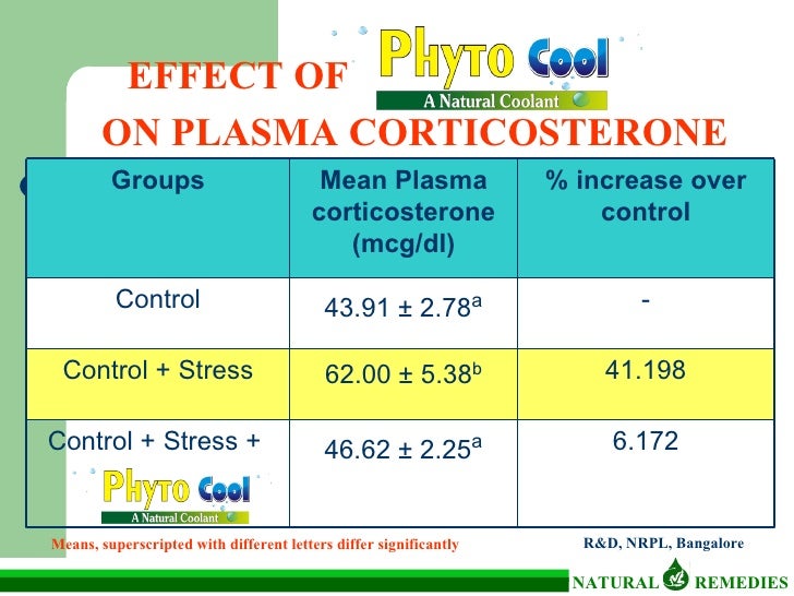 heat-stress-impact-and-phyto-cool-presentation-in-nestle-14-may10-27-728.jpg?cb=1273858692