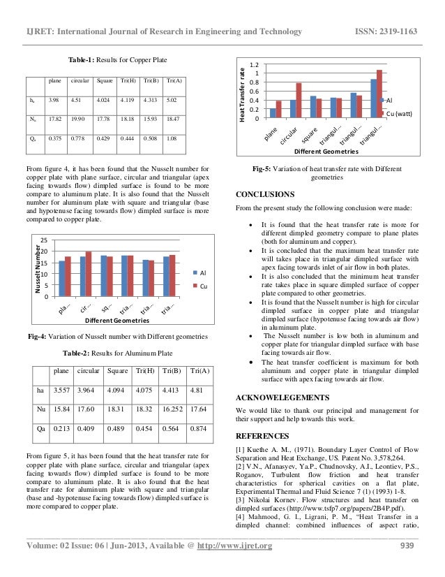 Phd thesis in heat transfer