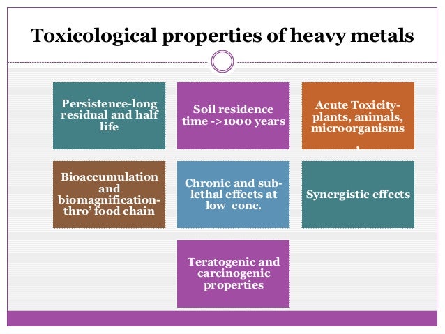 Heavy metal contamination of global environment