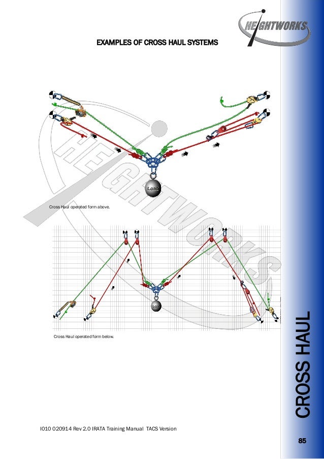 Heightworks IRATA Training Manual Version 2 Rope Access Training Ma…
