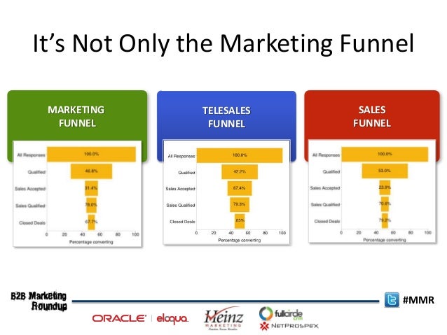 sales pipeline