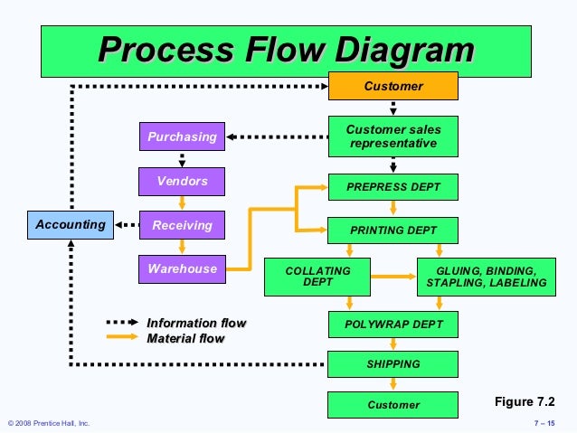 literature review on online utility payment system Development of an information and communication technology (ict) through literature review of online real time system is to complement and also take care. literature review on online utility payment system Development of an information and communication technology (ict) through literature review of online real time system is to complement and also take care.