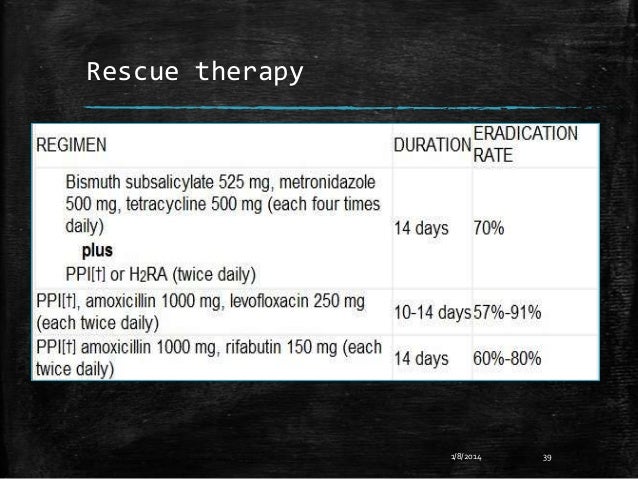 Clarithromycin Side Effects Taste