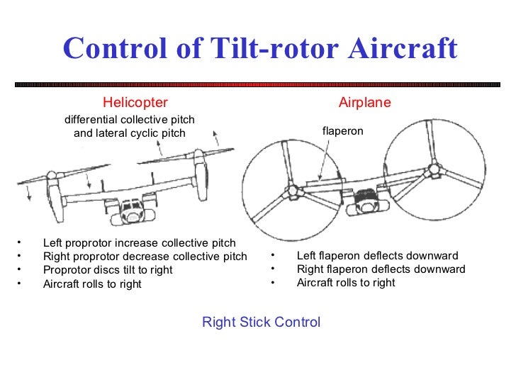 直升机飞行力学 Helicopter dynamics chapter 2