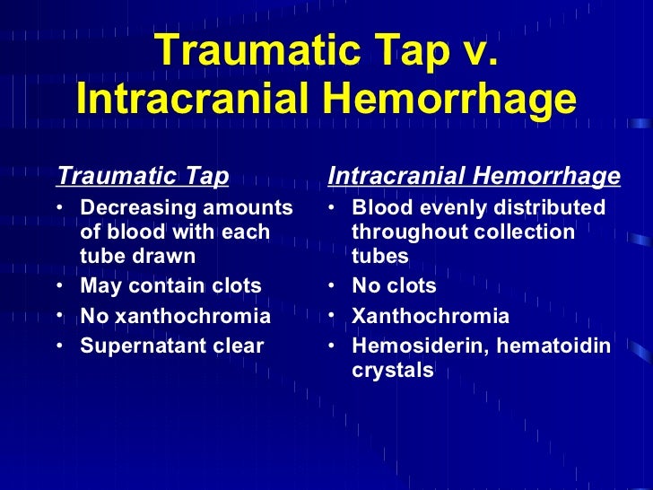Hematology review '04
