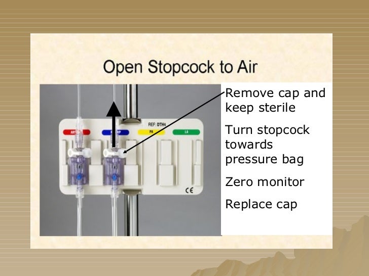 Hemodynamics Basic Concepts