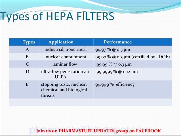 type of filters