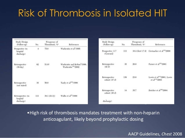 Heparin induced thrombocytopenia