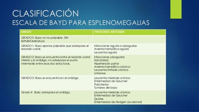Hepatomegalia y esplenomegalia