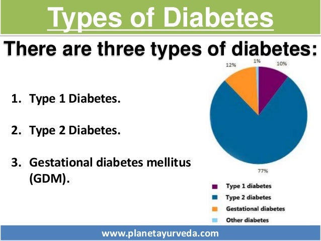 What causes type 2 diabetes in adults
