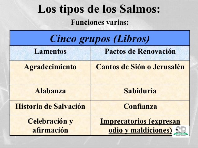 Resultado de imagen para Salmos imprecatorios