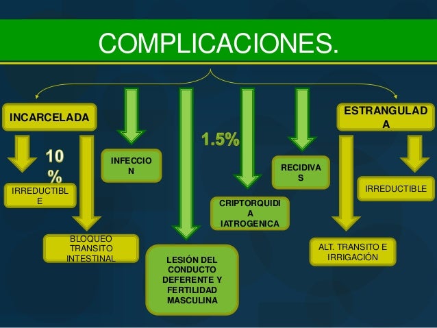 A melhor medicina de uma potência do homem