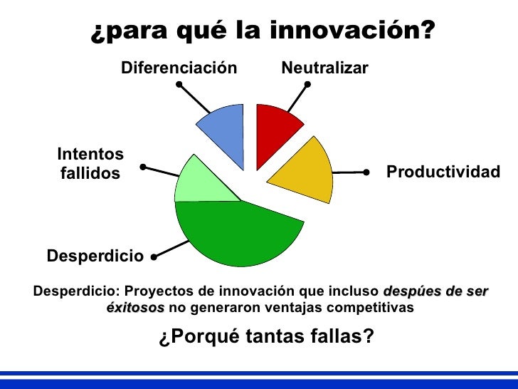 Informatica Proyecto De Innovacion, Las Fuentes De Una Formacion Para La Innovacion Informatica Proyecto De Innovacion, Las Fuentes De Una Formacion Para La Innovacion