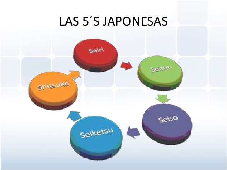Herramientas 5´s