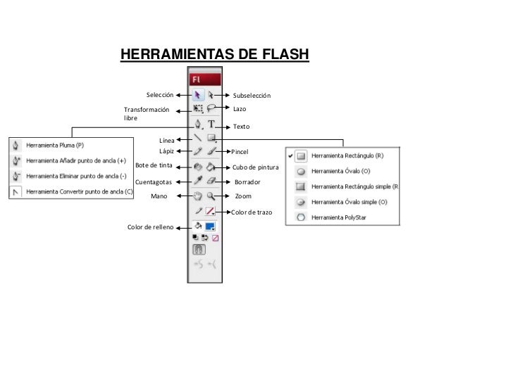 Herramientas de flash
