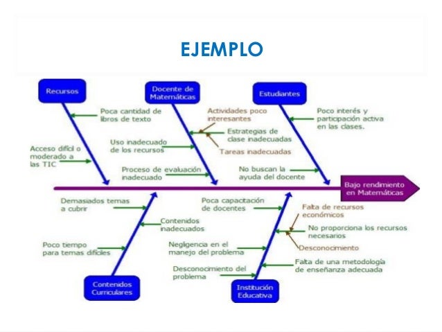 Resultado de imagen para HERRAMIENTAS PARA LA ORGANIZACIÓN DEL CONOCIMIENTO
