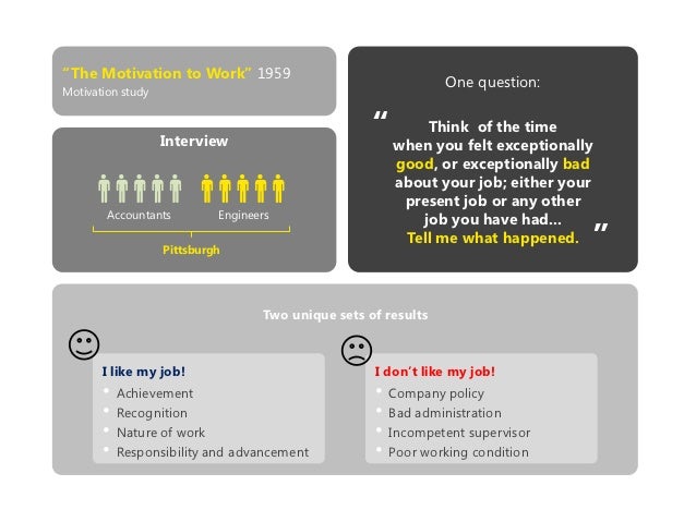 maslow and herzberg compare As we compare frederick herzberg's two factor theory and abraham maslow's hierarchy of needs theory, they both specify the criteria as to what. maslow and herzberg compare As we compare frederick herzberg's two factor theory and abraham maslow's hierarchy of needs theory, they both specify the criteria as to what.
