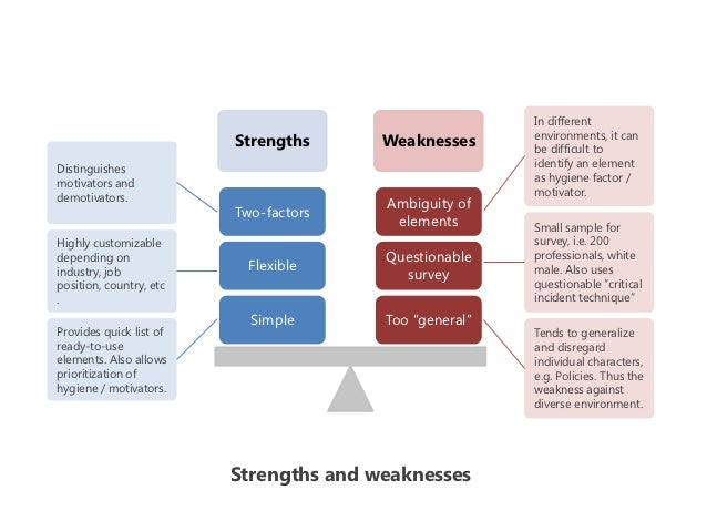strengths and weaknesses of herzberg s theory Assignment samples & case study review sample: herzberg’s two-factor theory of motivation & organization culture strengths and weaknesses of the article. strengths and weaknesses of herzberg s theory Assignment samples & case study review sample: herzberg’s two-factor theory of motivation & organization culture strengths and weaknesses of the article.