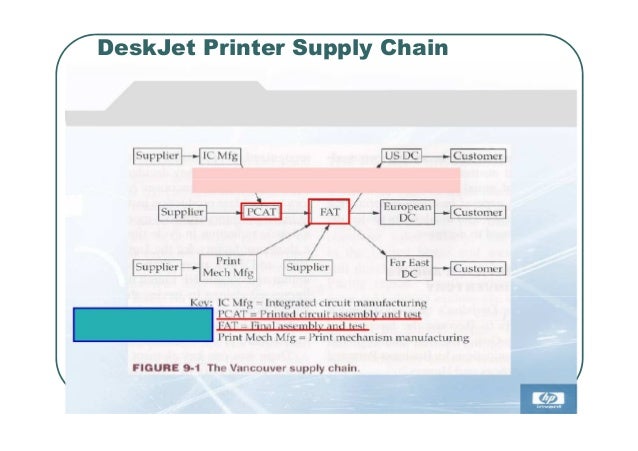 hp deskjet printer supply chain case analysis hp deskjet printer supply chain case analysis