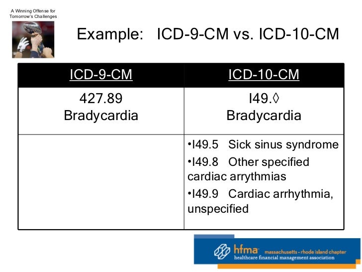 paroxysmal tachycardia icd 10