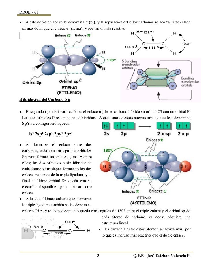 Hibridación del átomo de carbono