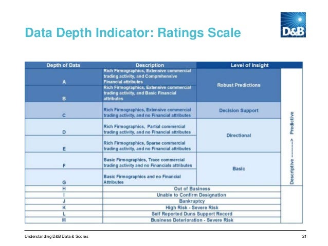 Credit score rating model excel free credit report united states on line