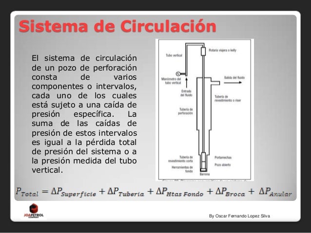 Hidraulica de perforación Parte I
