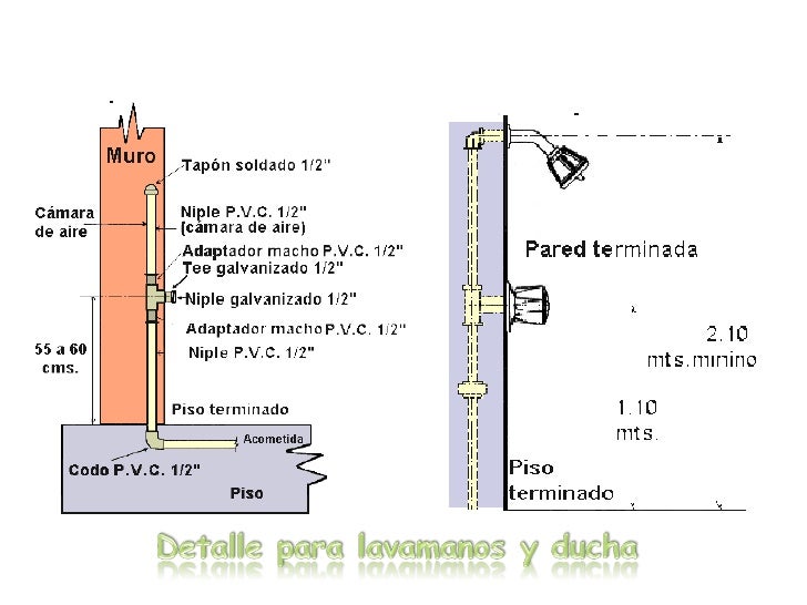 Instalaciones Hidráulicas