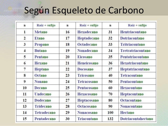 Hidrocarburos