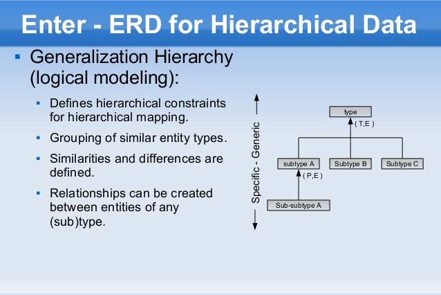 relational data models