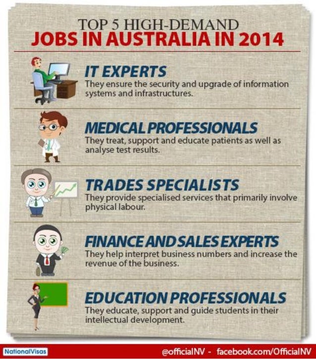 High Demand Jobs In Australia 2014 high-demand-jobs-in-australia-2014
