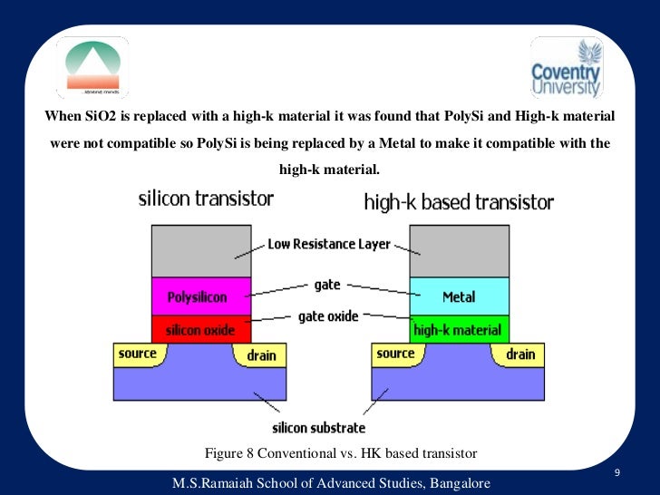 High K Dielectrics High K Dielectrics