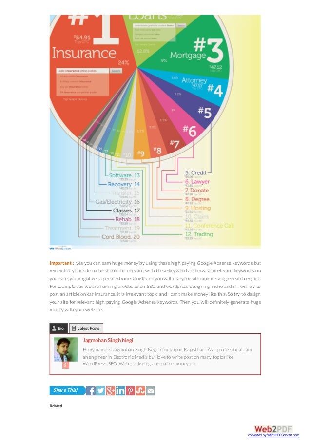 High paying forex keywords