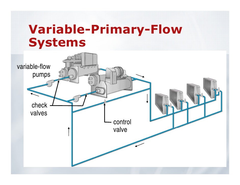 High performancechilledwatersystems ashraechicago