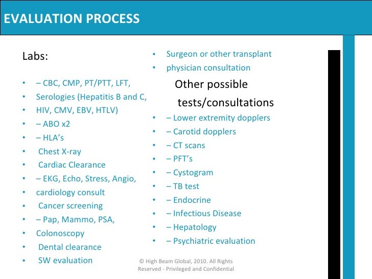Renal Transplantation