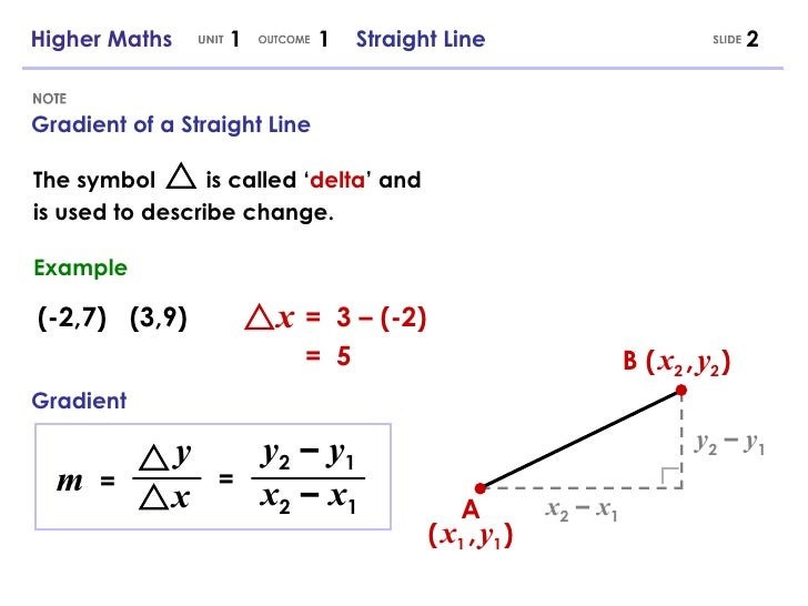 Maths coursework help gcse