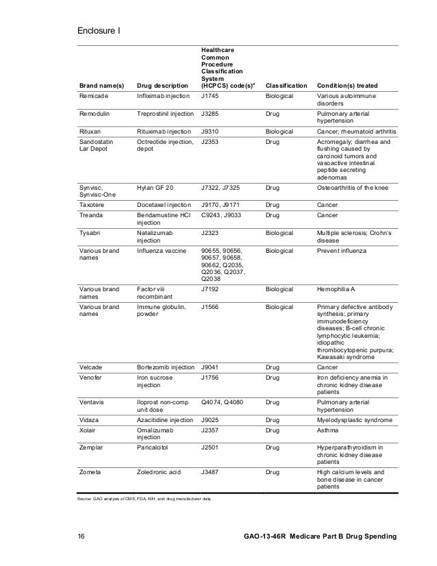 farm to market bulletin