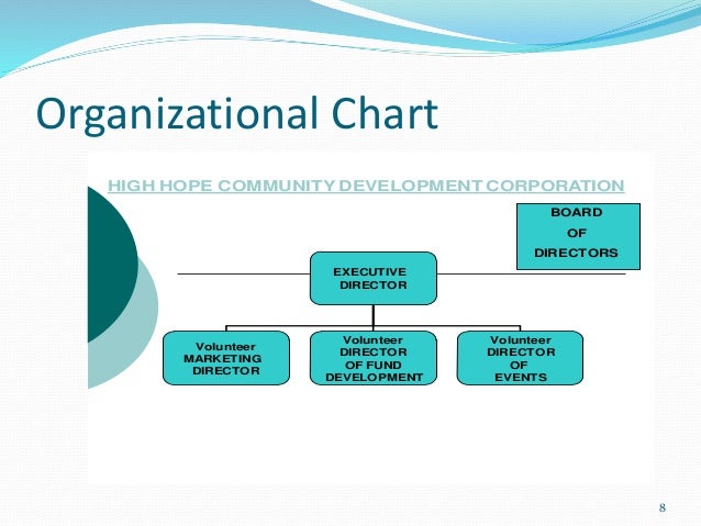 High Hope CDC N. Fulton, GA Seeking Technology Partnerships