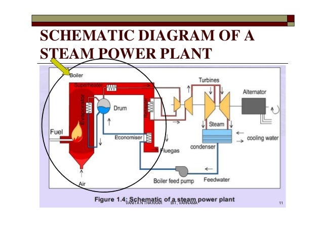 power plant boiler diagram high pressure boilers power plant boiler diagram high pressure boilers