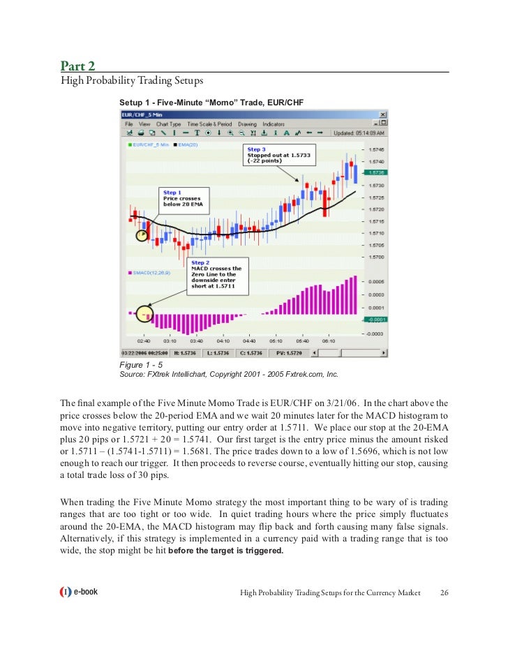 High probability forex trading setups