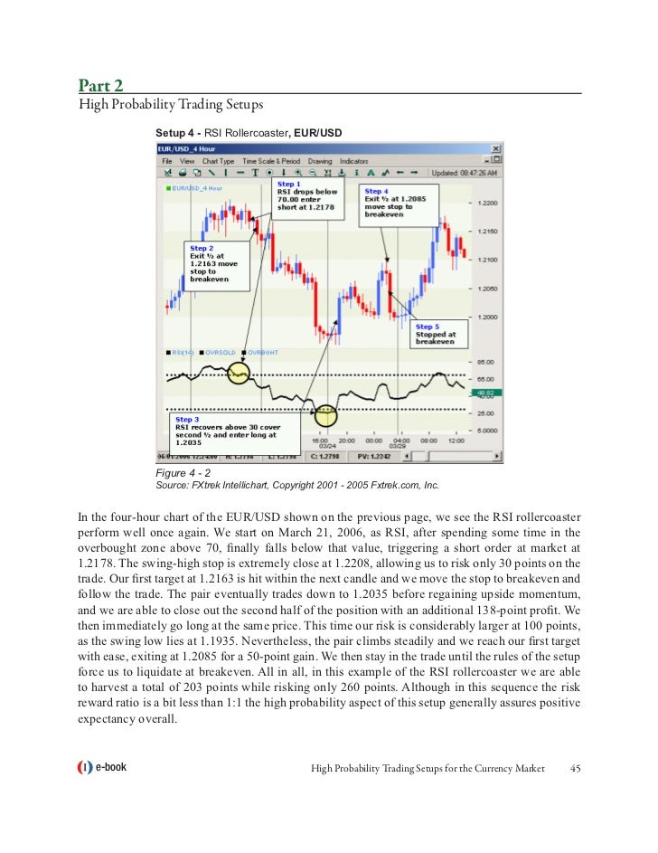 High probability forex trading setups
