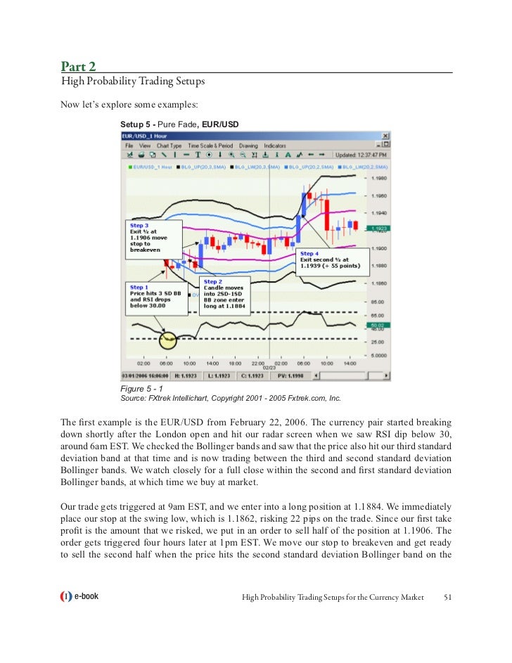 Binary options companies london